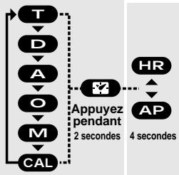 CAT EYE CC-HB100 - Unité Principale - 2