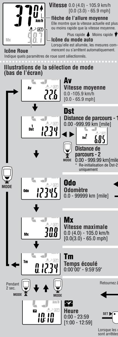 CAT EYE CC-MT400 - Affichage des mesures - 1