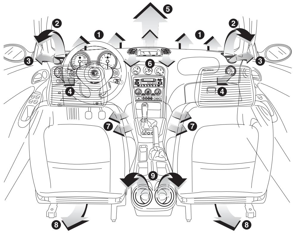 ALFA ROMEO 156 - CLIMATISATION - 1