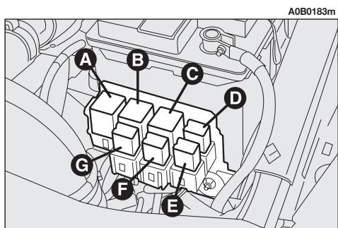 ALFA ROMEO 156 - FUSIBLE ET RELAIS DANS LE COMPARTIMENT MOTEUR - 2