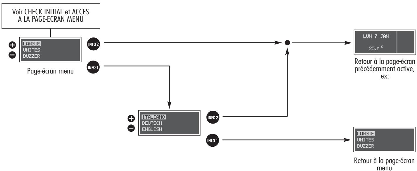 ALFA ROMEO 156 - SELECTION LANGUE (LANGUE) - 1