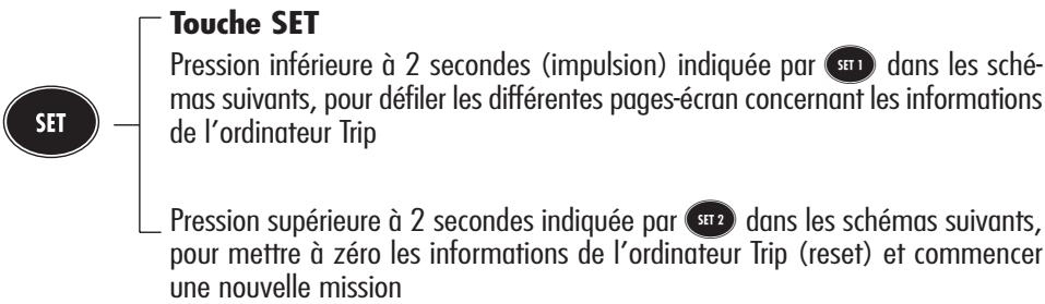 ALFA ROMEO 156 - TOUCHES DE COMMANDE (fig. 88-89) - 4