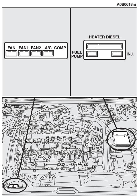 ALFA ROMEO 156 - FUSIBLE ET RELAIS DANS LE COMPARTIMENT MOTEUR - 3