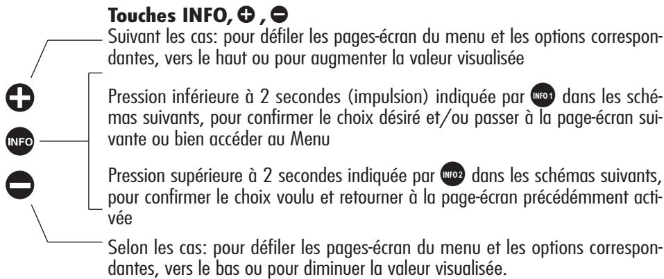 ALFA ROMEO 156 - TOUCHES DE COMMANDE (fig. 88-89) - 3