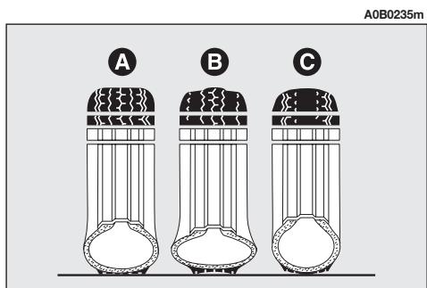 ALFA ROMEO 156 - AVERTISSEMENTS - 1