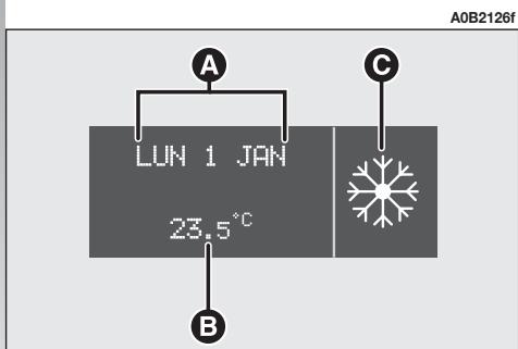 ALFA ROMEO 156 - (Lorsqu'il est prévu) - 1