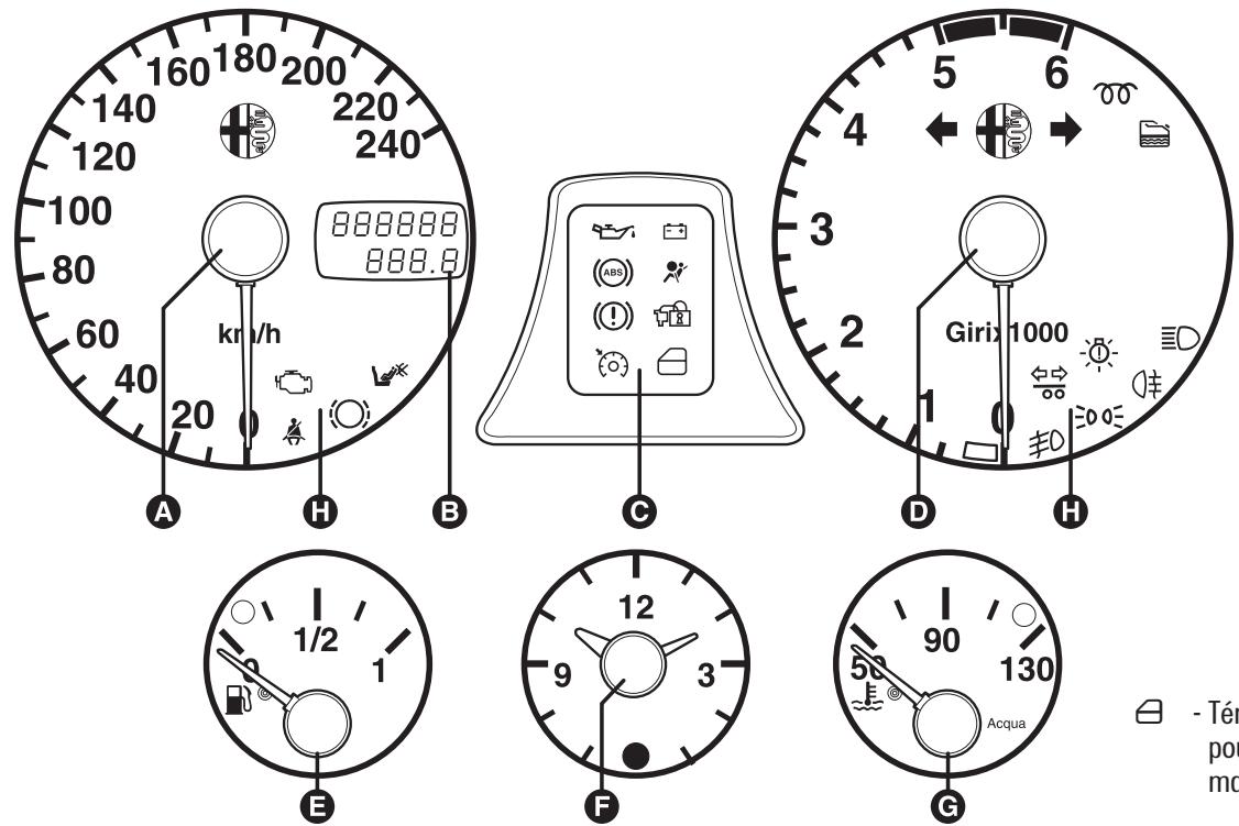 ALFA ROMEO 156 - PLANCHÉ DE BORD - 6