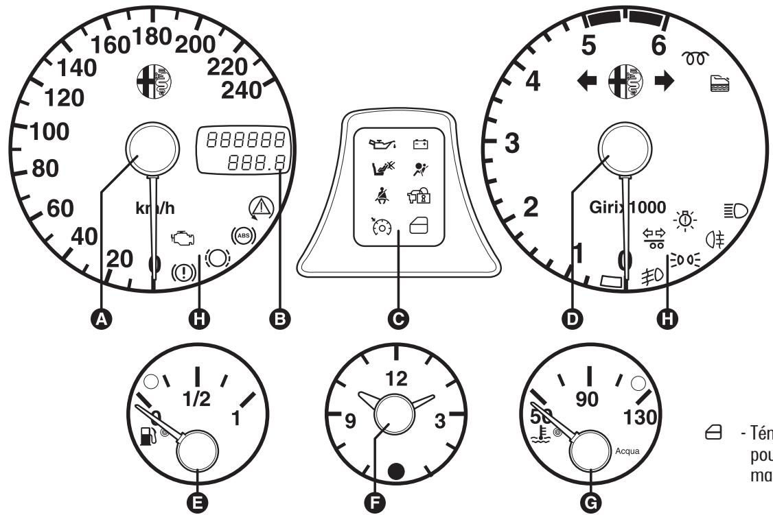 ALFA ROMEO 156 - PLANCHÉ DE BORD - 5