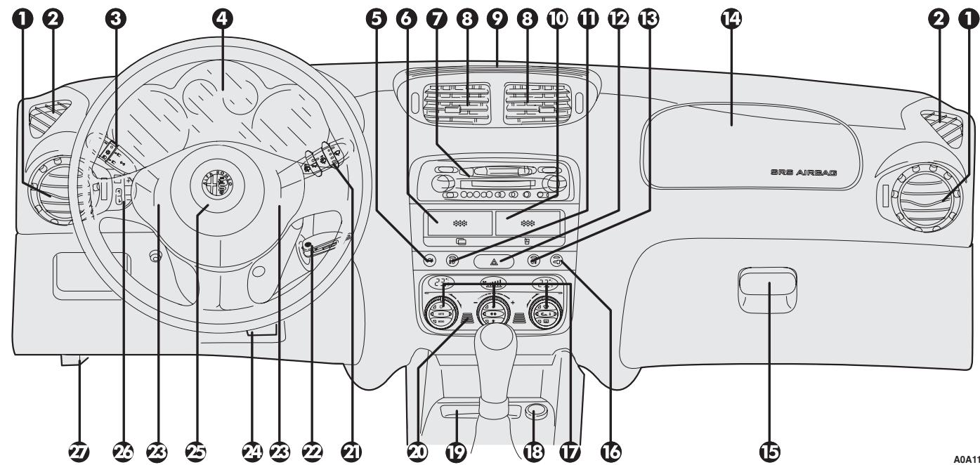 ALFA ROMEO 147 2007 - PLANCHÉ DE BORD - 1