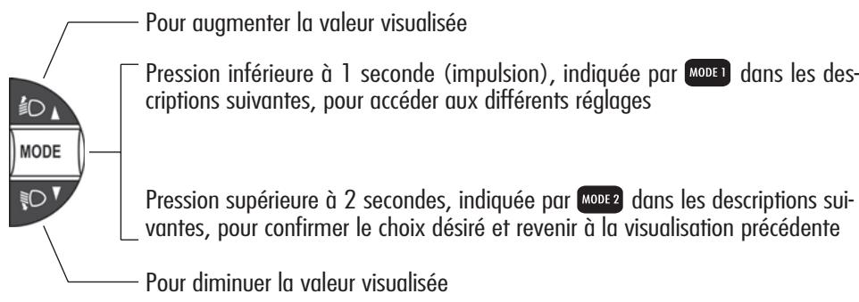 ALFA ROMEO 147 2007 - POUSSOIRS DE COMMANDE (fig. 77) - 2