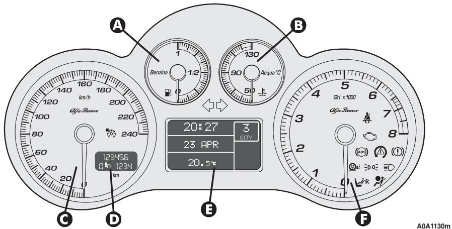 ALFA ROMEO 147 2007 - Versions avec affichage multifonction reconfigurable - 2