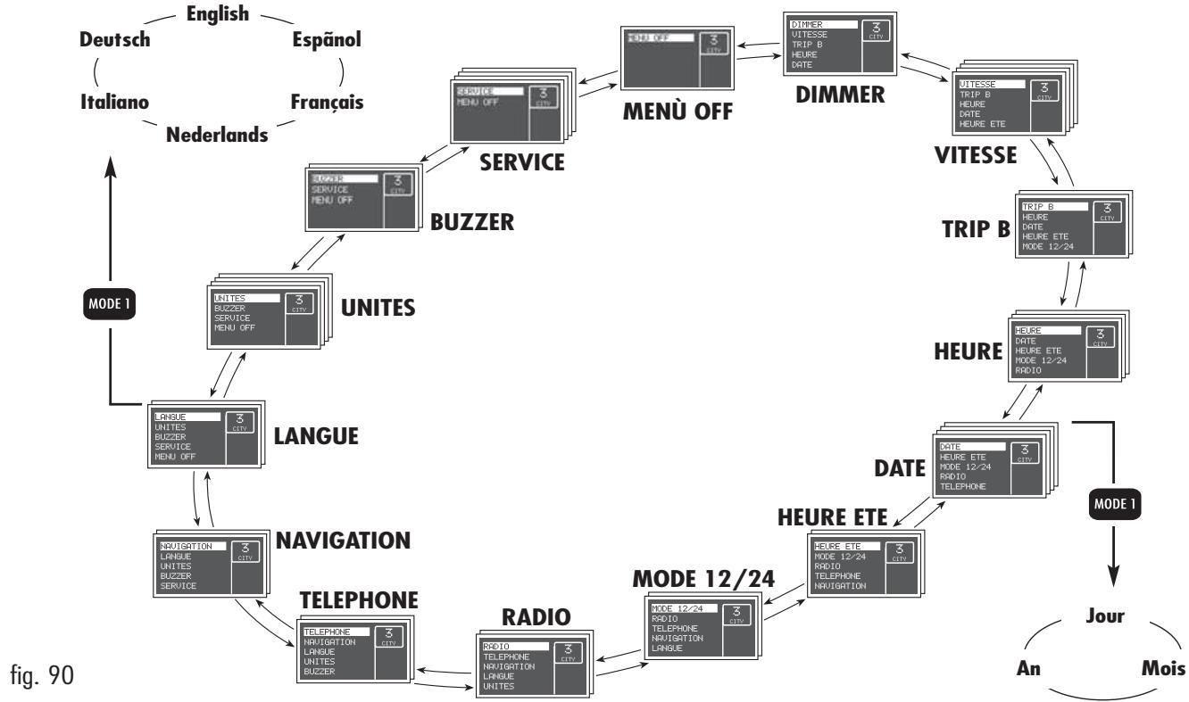ALFA ROMEO 147 2007 - "MENU DE SETUP" - 1