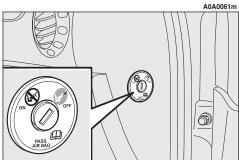 ALFA ROMEO 147 2007 - DESACTIVATION MANUELLE AIR BAG FRONTAL COTE PASSAGER (sur demande pour les versions/marché où c'est pré - 1