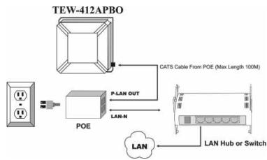 TRENDNET TEW-412APBO - Branchement à l'alimentation et au réseau local - 1