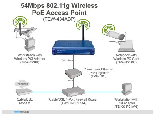 TRENDNET TEW-434APB - Application - 1
