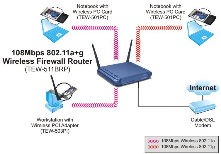 TRENDNET TEW-511BRP - Caractéristiques - 1