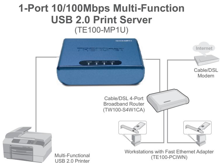 TRENDNET TFC-110S20D5 - Illustration eines Netzwerks - 1