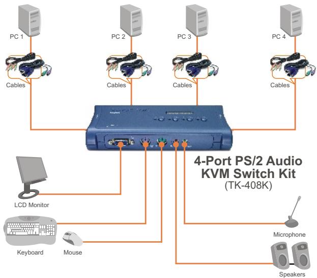TRENDNET TK-408K - Application - 1