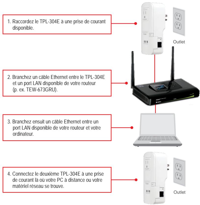 TRENDNET TPL-304E - Remarque : - 1
