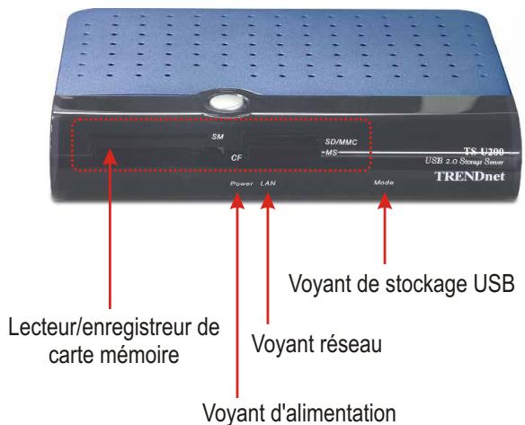 TRENDNET TS-U100 - TS-U200 - 1