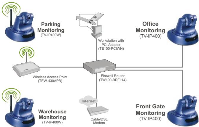 TRENDNET TV-IP400 - Configuration du système - 1