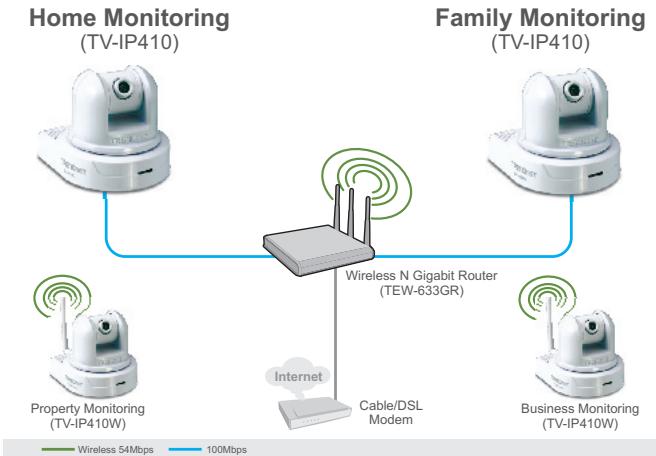 TRENDNET TV-IP410 - Configuration du système - 1