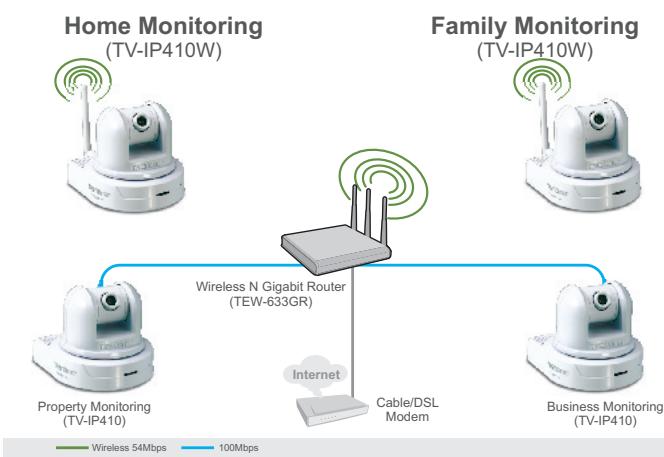 TRENDNET TV-IP410 - Configuration du système - 2