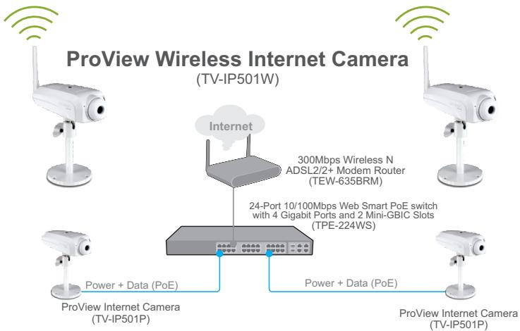 TRENDNET TV-IP501P - Configuration du système - 2