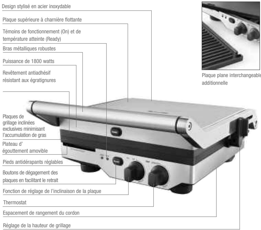 BREVILLE BGR400XL - Le fonctionnement de votre grill ikon de Breville - 1