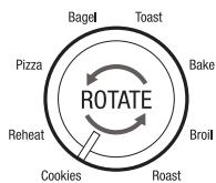 BREVILLE BOV650XL - NOTE: - 1