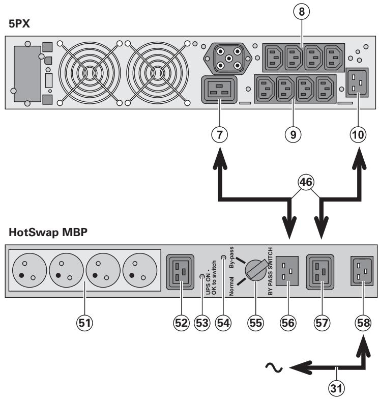 EATON 5PX 1500I RT2U, 5PX 1500I RT2U NETPACK, 5PX 2200I RT2U, 5PX 2200I RT2U NETPACK, 5PX 3000I RT2U NETPACK, 5PX 3000I RT3U - Maintenance d'une ASI équipée d'un module hotswap MBP - 1