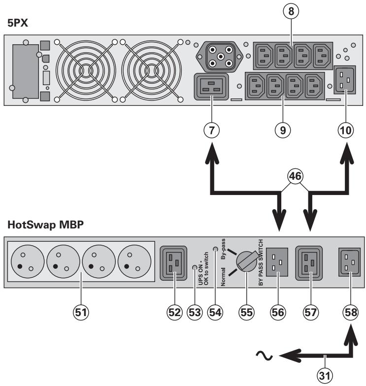 EATON 5PX 3000I RT3U - Maintenance d'une ASI équipée d'un module hotswap MBP - 1