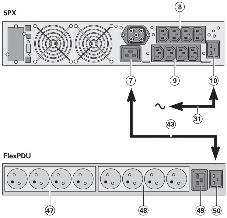 EATON 5PX 3000I RT3U - Raccordements avec un module flexpdu (power distribution unit) (option) - 1