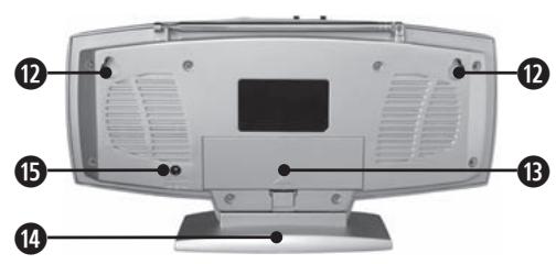 EBENCH KH 2249 ANALOGUE FM RADIO - Éléments d'utilisation - 2