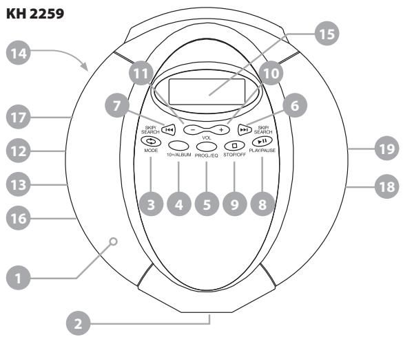 EBENCH KH 2258 - Aansluitingen op het toestel - 2