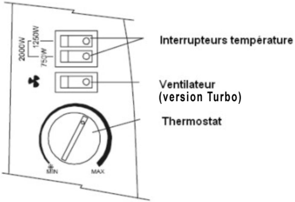 PUR LINE BHF-2000D - PANNEAU DE COMMANDE - 1