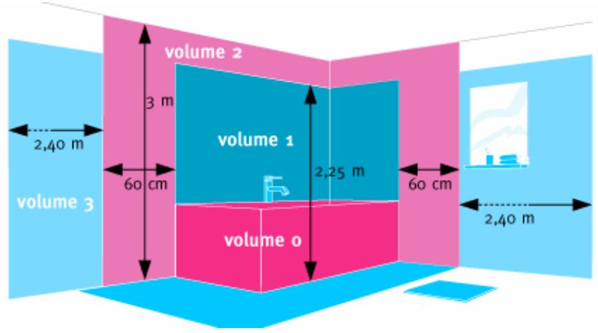 PUR LINE CHD 222J - Cet apparéil est classé IP21, son usage est toléré dans le volume 3 de la salle de bain (voir explications cï-dessous) - 1