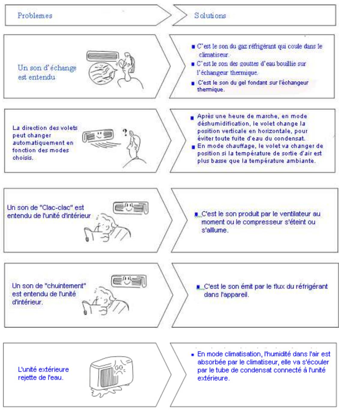 PUR LINE CONNECT-91 - Analyse du problème - 1