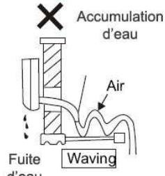 PUR LINE CONNECT-91 - Tuyau de drainage - 3