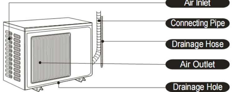 PUR LINE CONNECT-91 - Outdoor Unit = Unité extérieure - 1