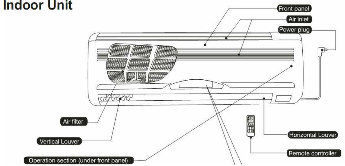 PUR LINE CONNECT-91 - 3/Descriptions des différentes pieces détachées : - 1