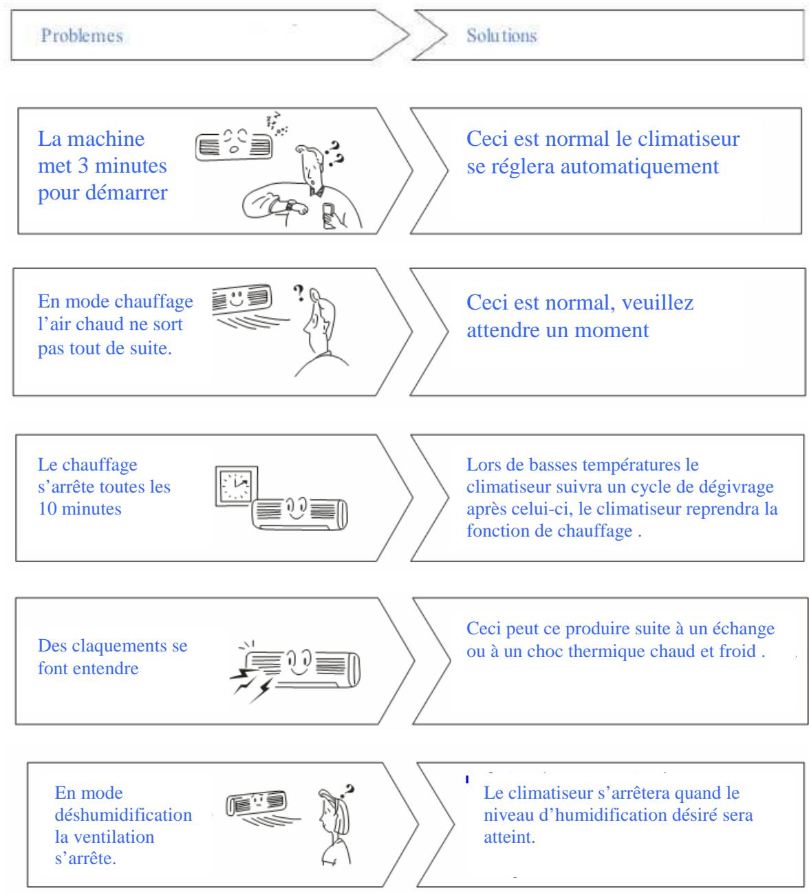 PUR LINE CONNECT-91 - Lorsqu'une panne decourant a lieu : - 2