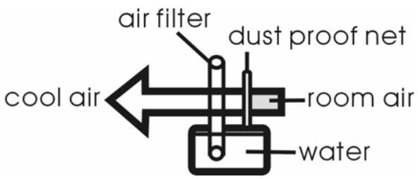 PUR LINE EVA192L - FONCTIONNEMENT - 1