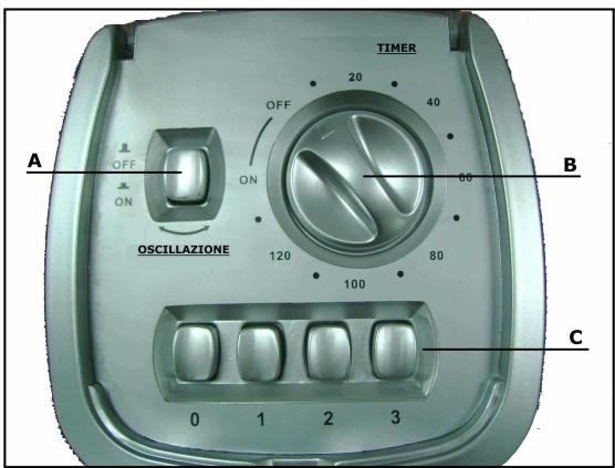 PUR LINE FANY 01 - FUNCTIONNEMENT - 1