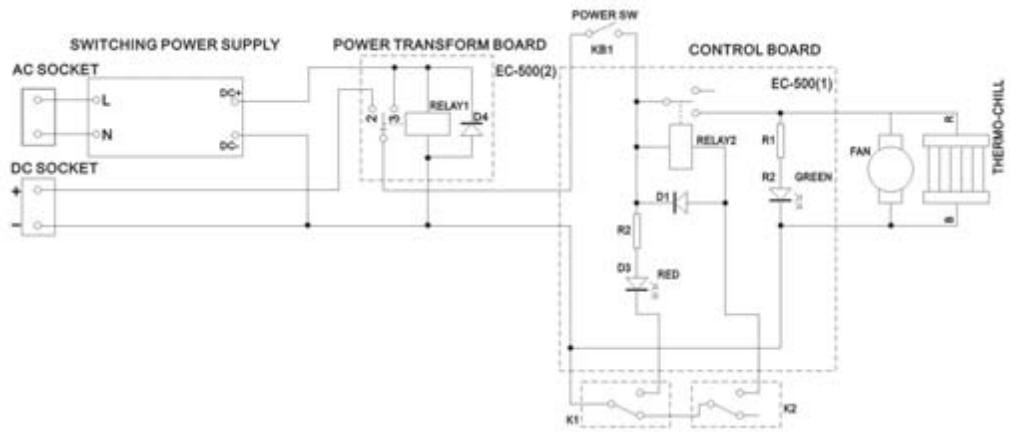 PUR LINE MINY 500 - ATTENTION - 4