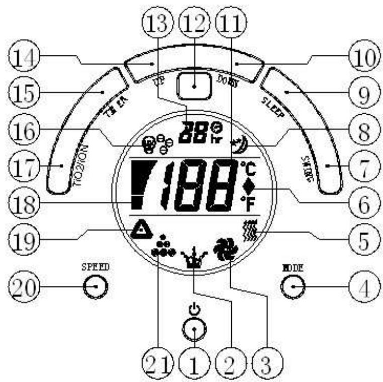 PUR LINE MOBY 100 - Tableau de Bord - 1