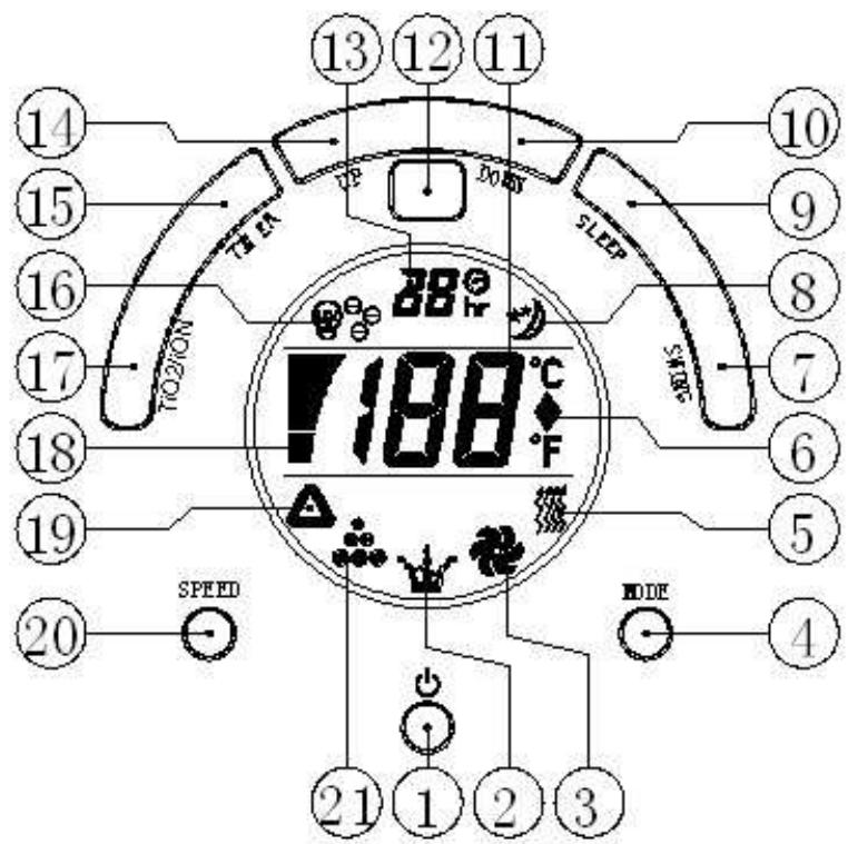 PUR LINE MOBY 100 - Werking van het Elektronisch type model - 1