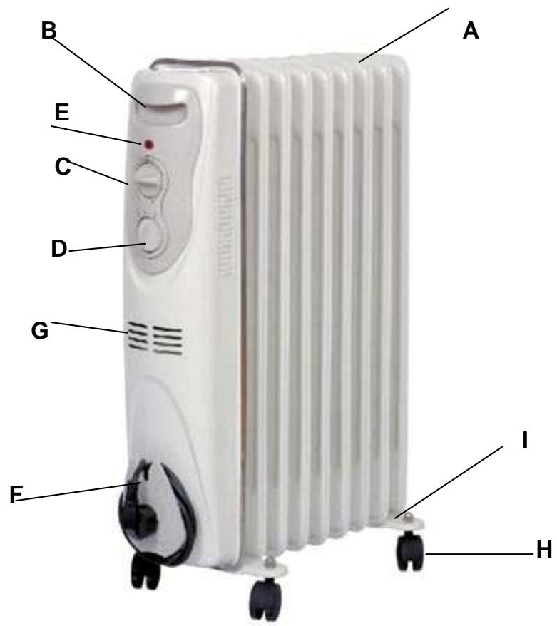 PUR LINE NDB 09S - BESCHREIBUNG DES RADIATORS: - 1