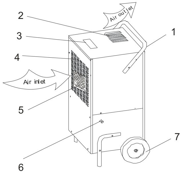 PUR LINE PLC 2000 - Introduction : - 1