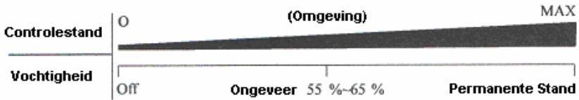 PUR LINE PLQ 10M - WERKING - 1